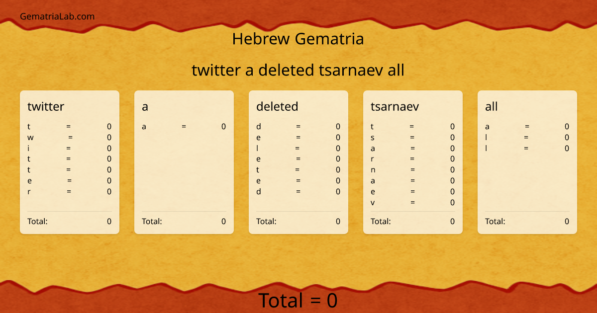 twitter a deleted tsarnaev all in hebrew Gematria